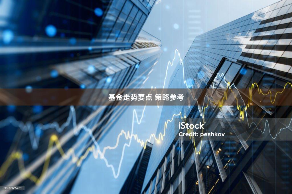 基金走势要点 策略参考