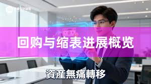 回购与缩表进展概览